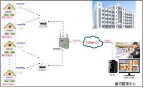 安防報警解決方案